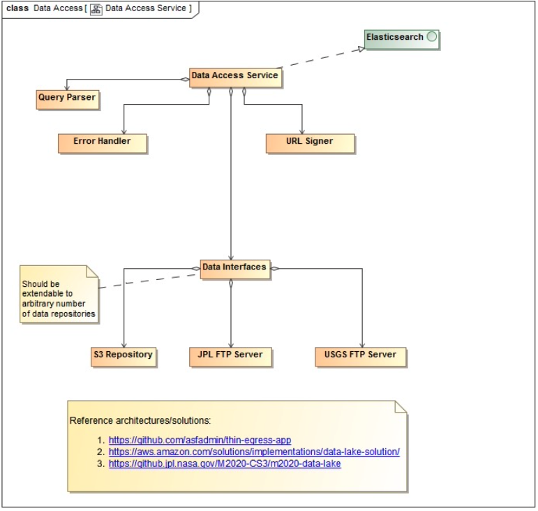 data_access_api_class_diag.png